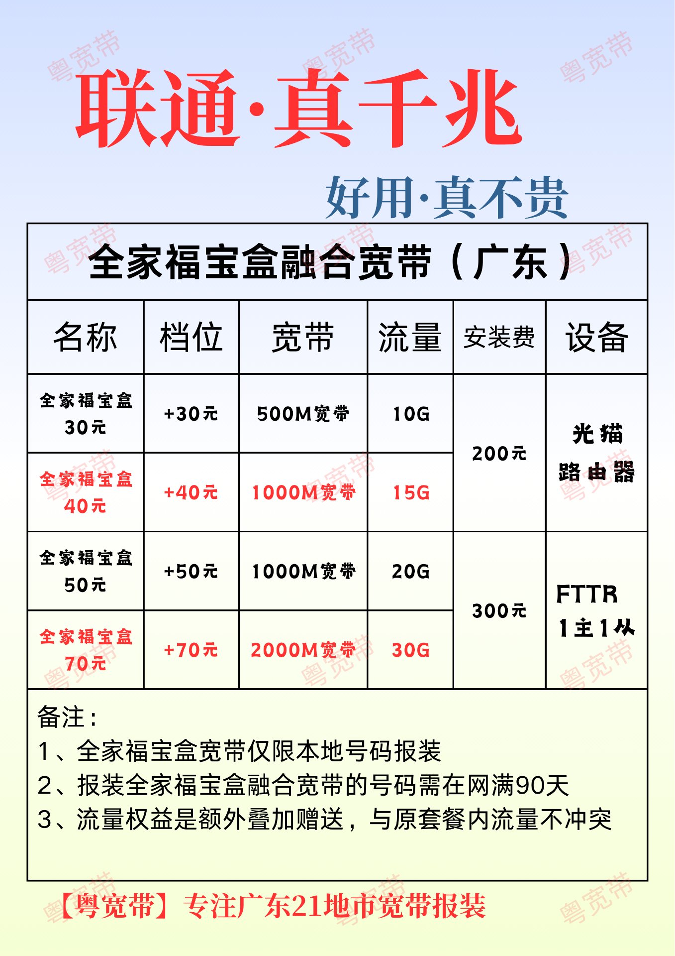全家福宝盒融合宽带（广东）2026 资费表
