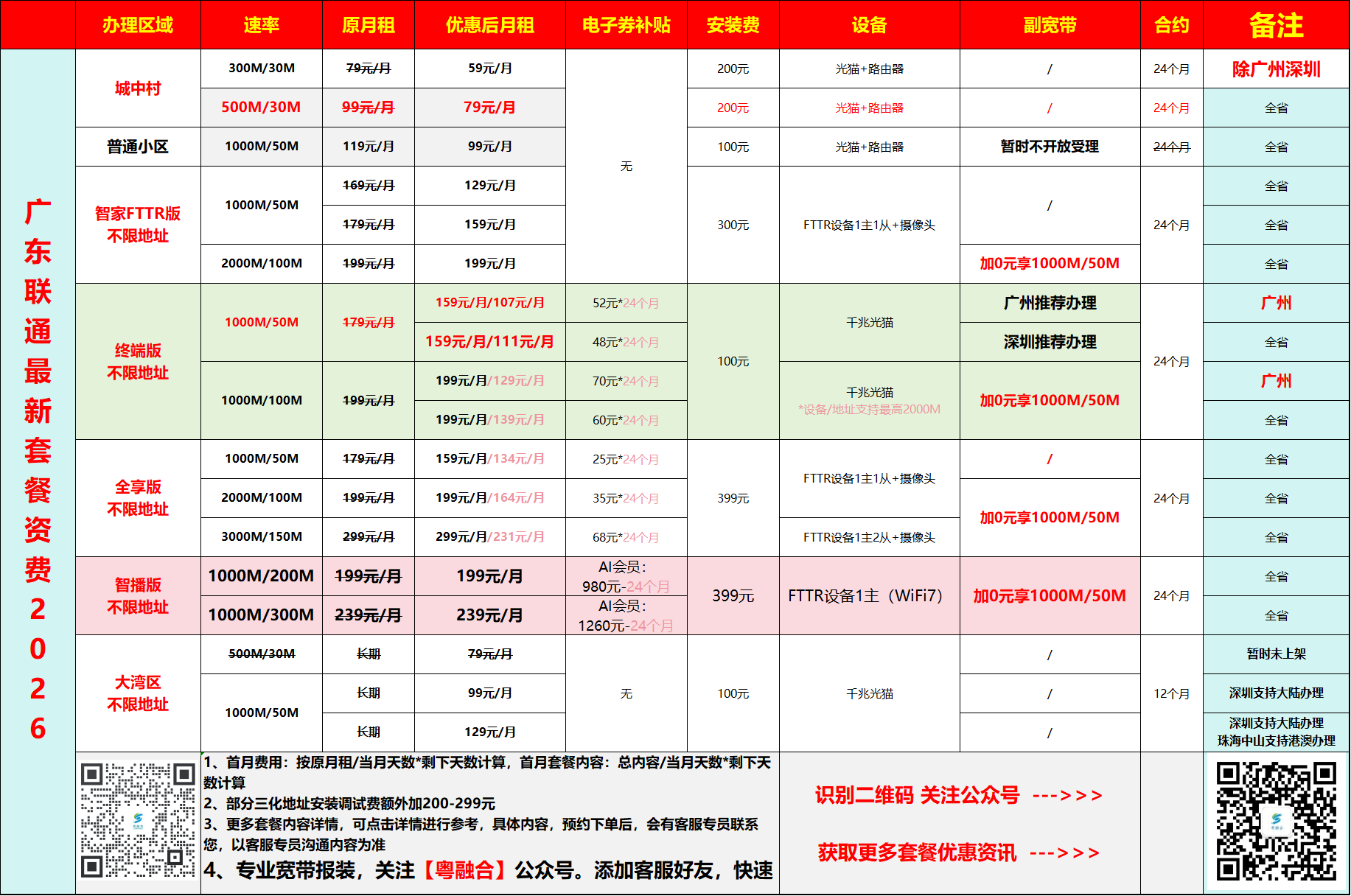 广东联通最新套餐资费 2026